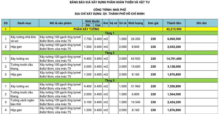 Bảng báo giá dự toán chi tiết cho công trình xây dựng hoàn thiện nhà ở trọn gói