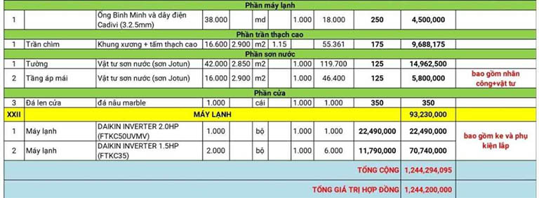 Bảng báo giá dự toán chi tiết cho công trình xây dựng hoàn thiện nhà ở trọn gói